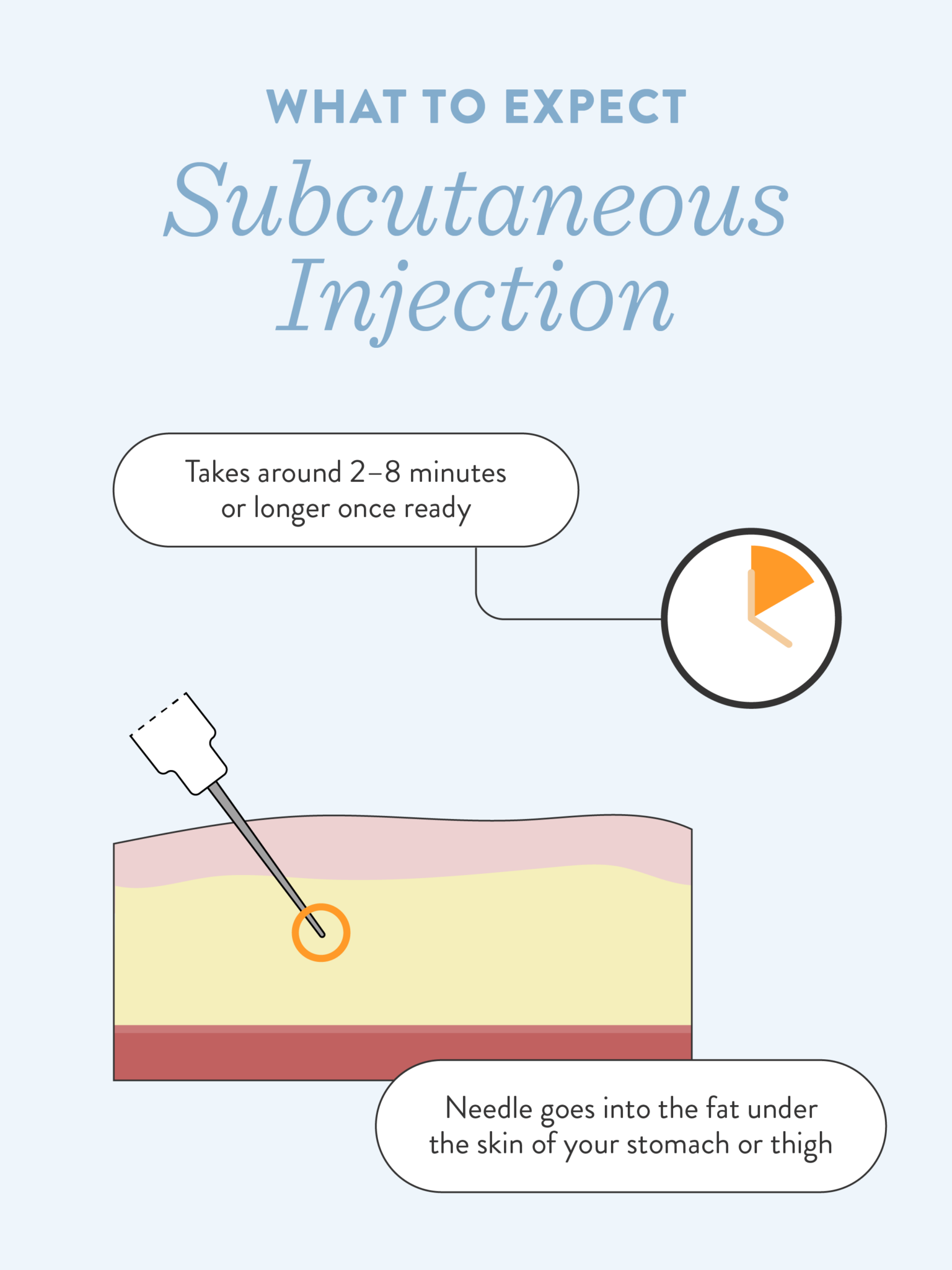 Understanding Subcutaneous Injections for Kidney Cancer Immunotherapy ...